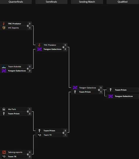 liquipedia ti qualifiers|Dota 2 The International 2024 regional qualifiers .